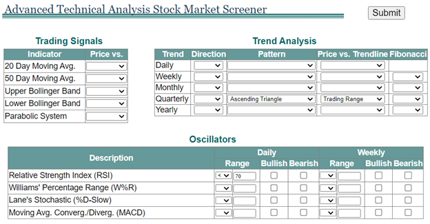 Technical Stock Screener – Chart Patterns