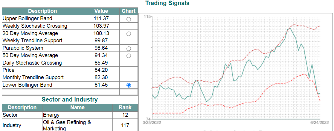 Stock Technical Signals page