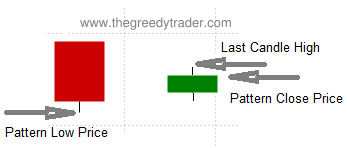 Candlestick/SAR Trading Rules