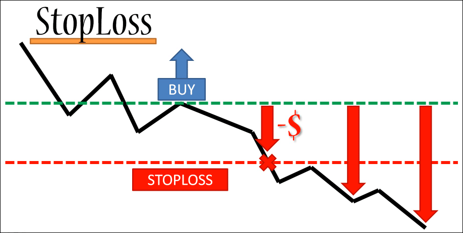 Stop-loss and risk management