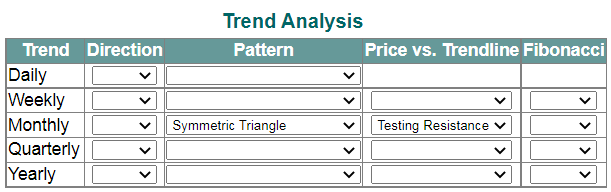 Technical Analysis section