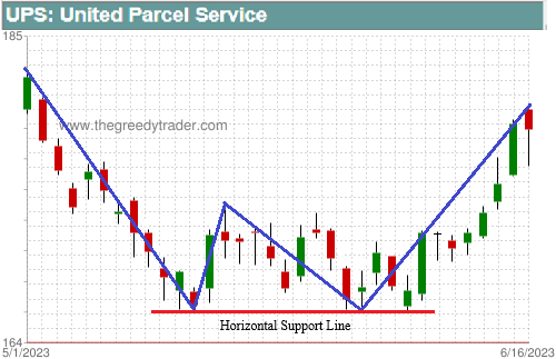 Horizontal Support Line (UPS)