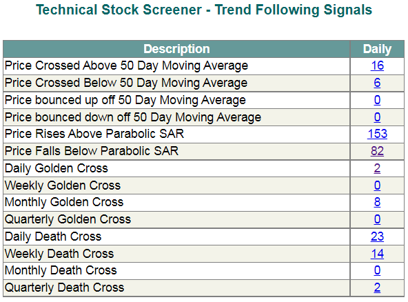 Trend Following Signals screen